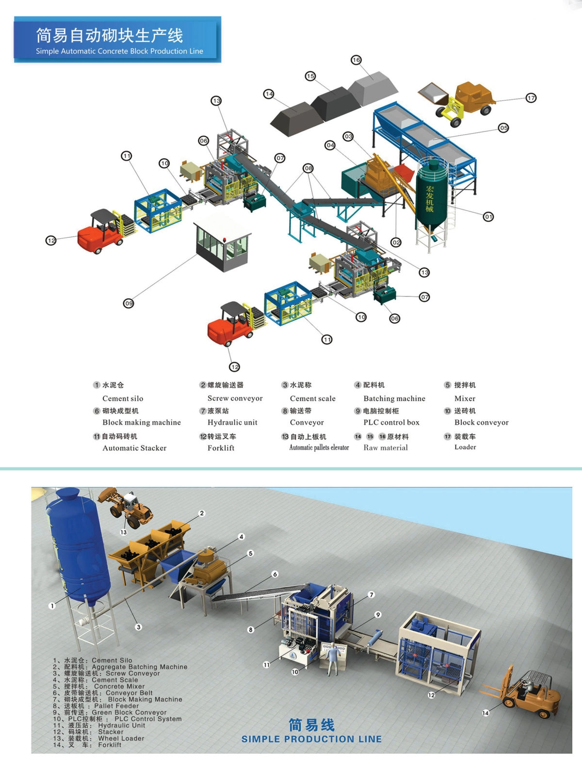 Fully automatic production line
